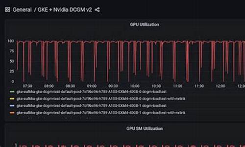 gpu manager源码